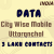 Data-City Wise Mobile Uttaranchal 3 Lakh Contacts
