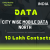 Data-City Wise Mobile Data North 10 Lakh Contacts