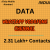 Data-Whatsapp Vodafone Chennai 2.31 Lakh+ Contacts