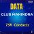 Data-Club Mahindra 75K Contacts