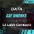 Data-Car Owners 1.5 Lakh Contacts